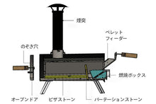 画像をギャラリービューアに読み込む, ポータブルピザオーブンKABUTO【送料区分 D】【送料1,800円】